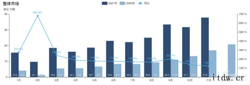 第二波造车潮兴起,2021 年 3 大派系 9 大玩家已入局