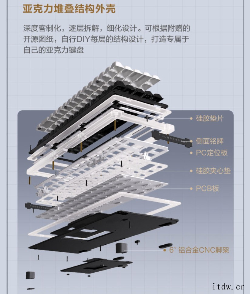 雷神首款客制化机械键盘【粒子】上市:Gasket 结构 / 