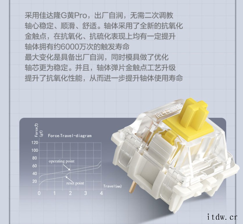 雷神首款客制化机械键盘【粒子】上市:Gasket 结构 / 