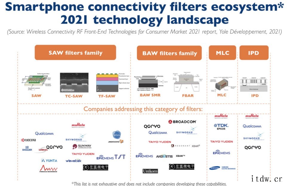 市场研究机构:WiFi、蓝牙、UWB 技术演进与 5G 共同