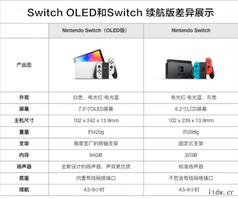 国行 Switch OLED 版上架,首发 2599 元