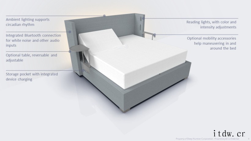 Sleep Number 推更智能的新 360 智能床:可监