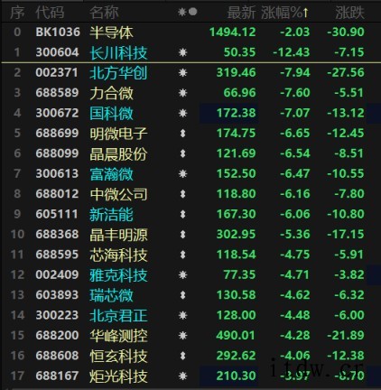 光刻机厂商 ASML 工厂突发火灾,A股半导体全线大跌