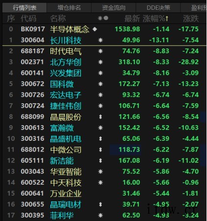 光刻机厂商 ASML 工厂突发火灾,A股半导体全线大跌