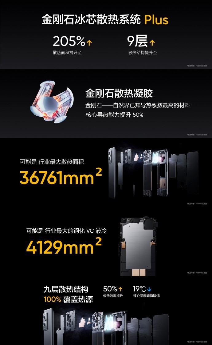 realme 真我 GT2 Pro 配置公布:采用骁龙 8 