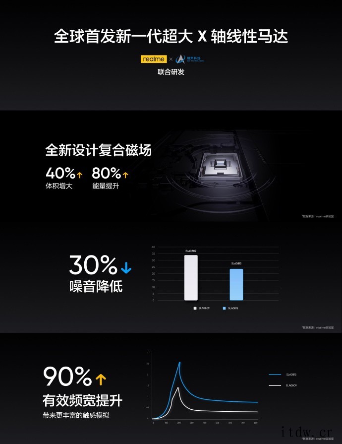 realme 真我 GT2 Pro 正式发布:搭载骁龙 8 