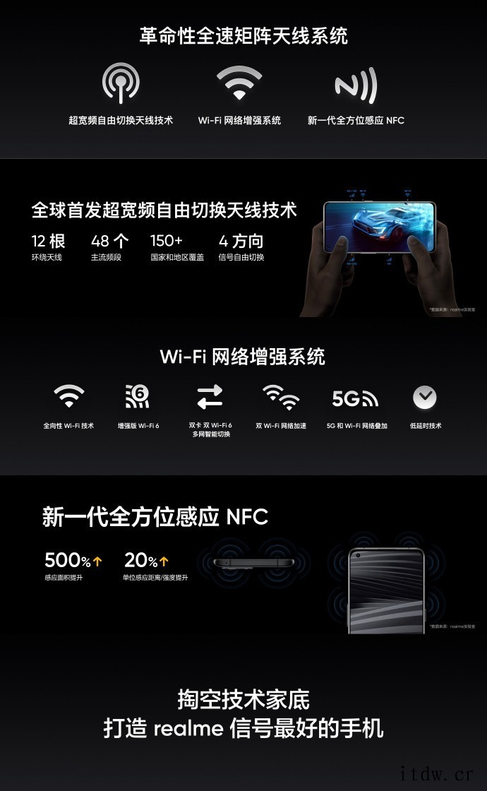 realme 真我 GT2 Pro 正式发布:搭载骁龙 8 