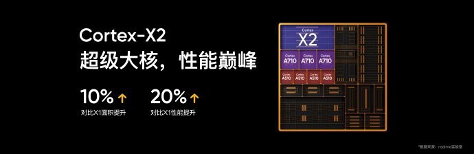 realme 真我 GT2 Pro 正式发布:搭载骁龙 8 