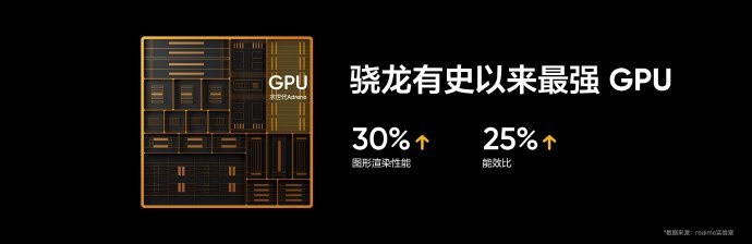 realme 真我 GT2 Pro 正式发布:搭载骁龙 8 