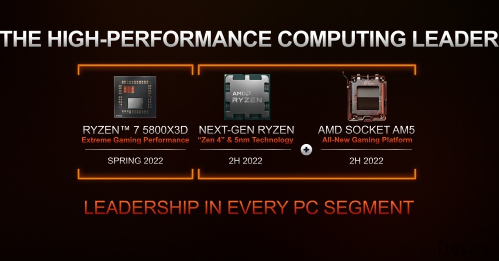 AMD发布锐龙 6000 系列移动处理器:全面升级 Zen 