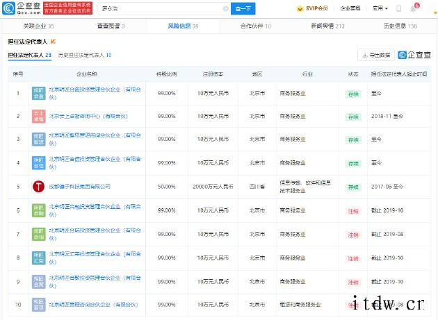 罗永浩限制高消费信息清零,目前仅存股权冻结信息