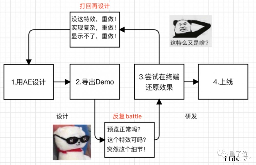 王者荣耀、QQ、微信都在用的动画工具要开源了:把交付时间缩短