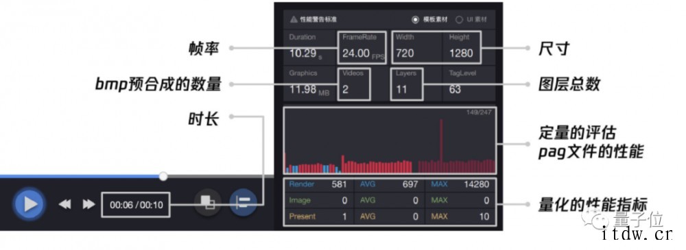 王者荣耀、QQ、微信都在用的动画工具要开源了:把交付时间缩短