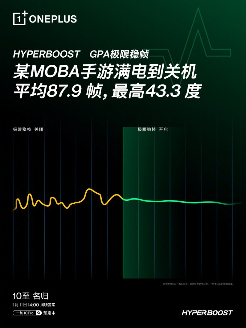 一加 10 Pro 稳帧技术展示:MOBA 手游 90 帧持