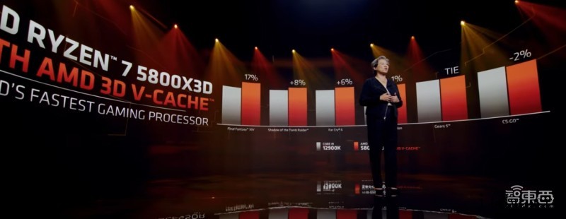 英特尔、英伟达、AMD 芯片巨头相爱相杀,元宇宙、屏宇宙斗法