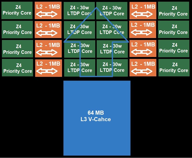 AMD 锐龙 7000 工程版处理器首爆:16核 / 8 核