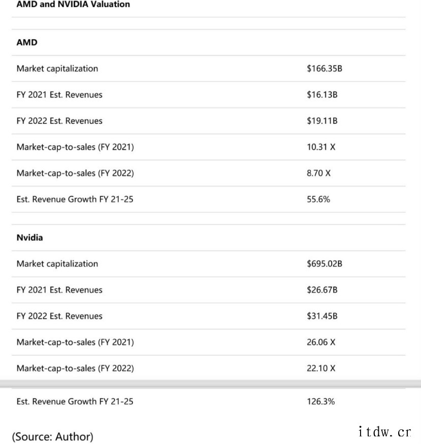 核心业务持续发力,AMD 2021 财年大盘点