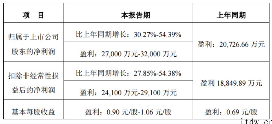 国家大基金拟减持国科微/景嘉微各不超过 2% 股份