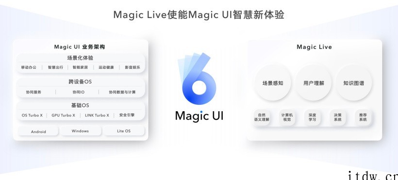 荣耀 Magic UI 6