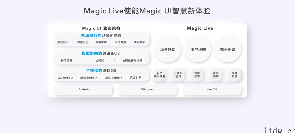 荣耀 Magic UI 6