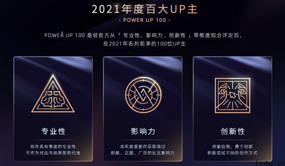 2021 年B站百大 UP 主名单正式公布