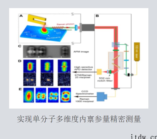 中科院 2021 年度科技创新亮点成果发布:包含“人造太阳”