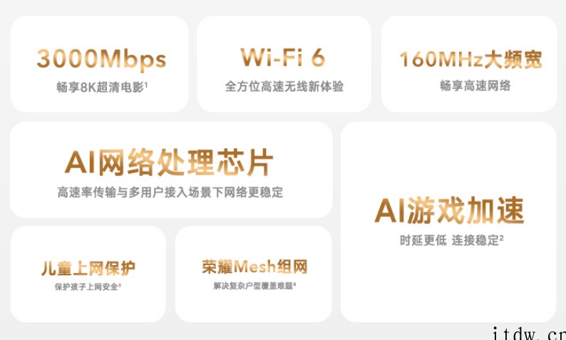 269元起,荣耀路由 4 今日开售:3000 Mbps Wi