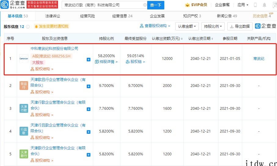 联想投资寒武纪行歌,后者经营范围含集成电路设计