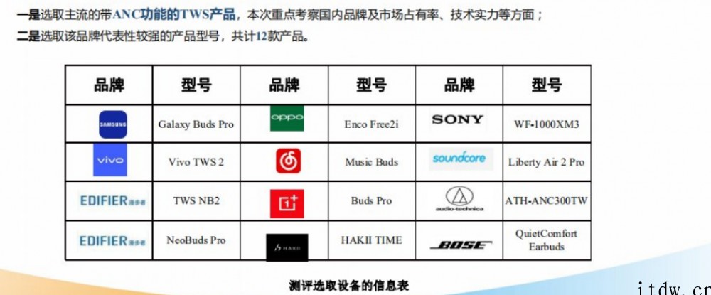 “仅 2 款降噪耳机获工信部 A 级认证”登上热搜