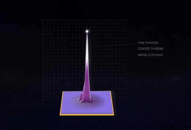 NASA确认:詹姆斯韦伯太空望远镜所有镜片电机都工作正常