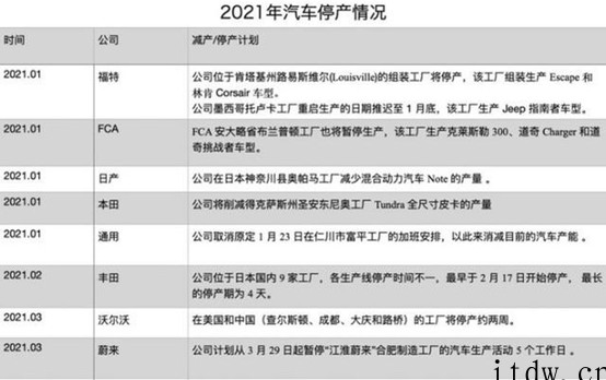 2021“缺芯”全回顾:几乎让世界运转停滞