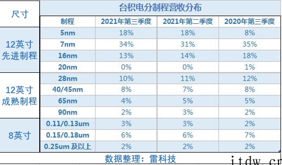 2021“缺芯”全回顾:几乎让世界运转停滞