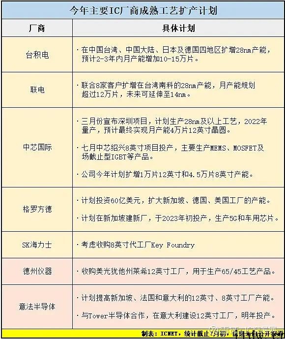 2021“缺芯”全回顾:几乎让世界运转停滞