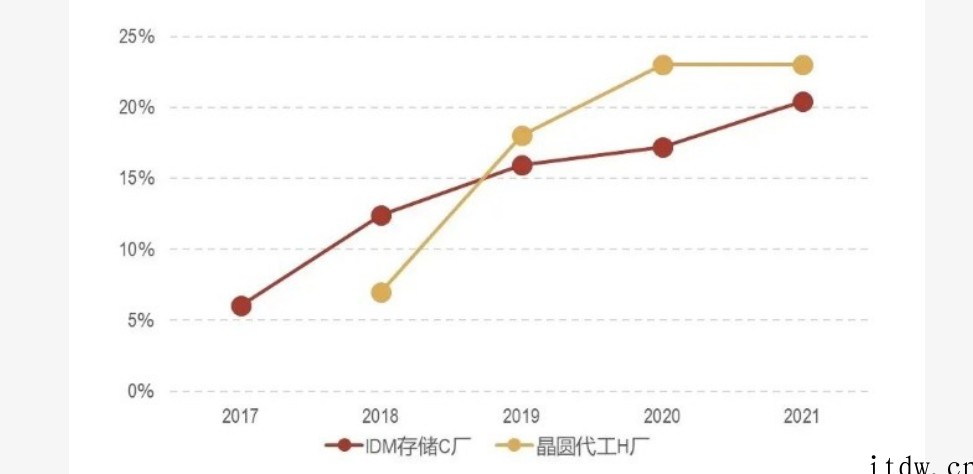 2021“缺芯”全回顾:几乎让世界运转停滞