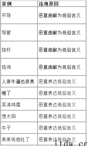 B站发布“低俗词汇谐音梗”治理公告,多次违规将被封号