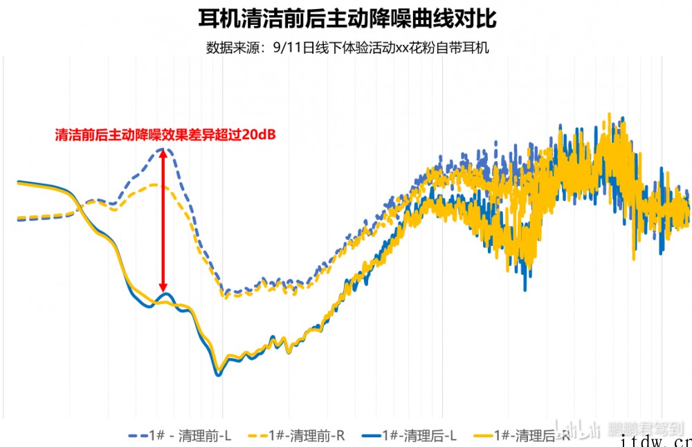 华为 FreeBuds Pro 耳机 566 版固件众测招募