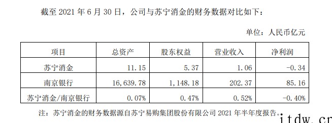 南京银行拟收购苏宁消金控股权,将获得消费金融牌照