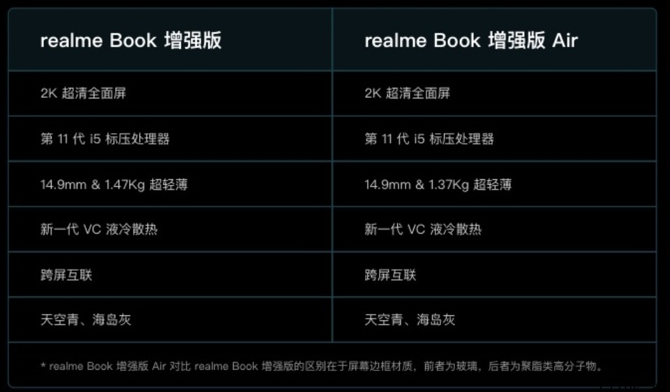 4399元,realme Book 增强版 Air 正式发布