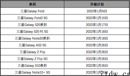 三星 Galaxy S20 系列国行获推 One UI 4.