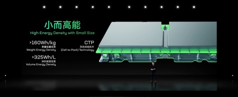 宁德时代发布换电品牌 EVOGO:可实现“一电多车、按需租电