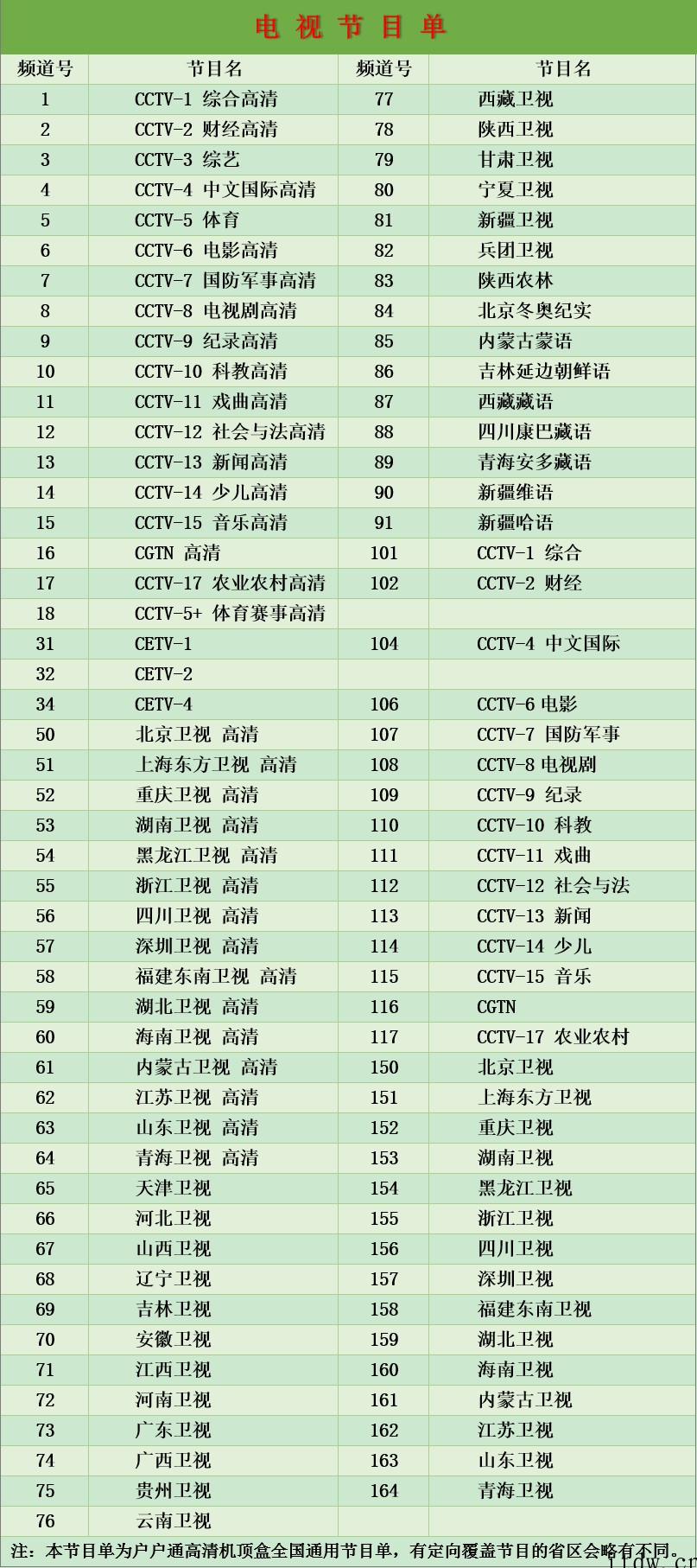 广电总局:直播卫星平台将增加“青海卫视”高清频道