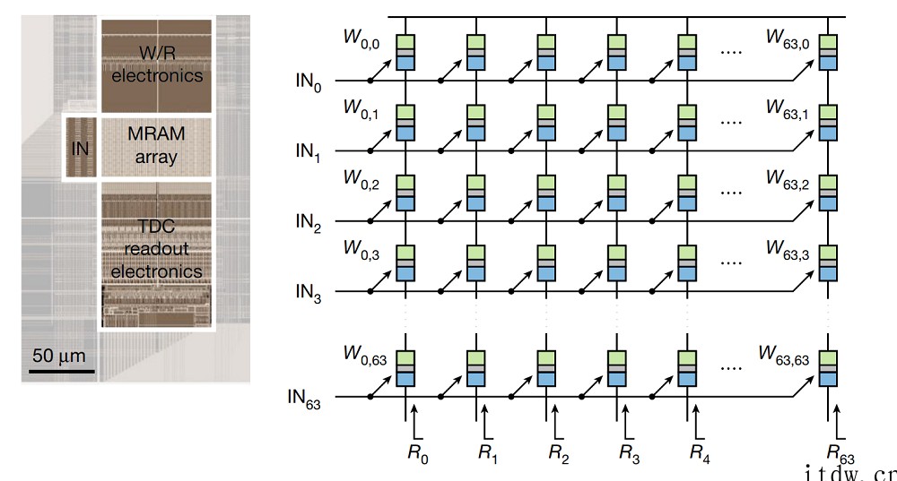 三星存内计算技术公布:全球首搭 MRAM,铺路下一代 AI 