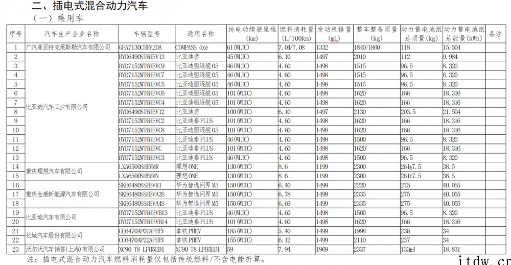 赛力斯举办誓师大会:目标一季度生产 1 万辆华为智选问界 M