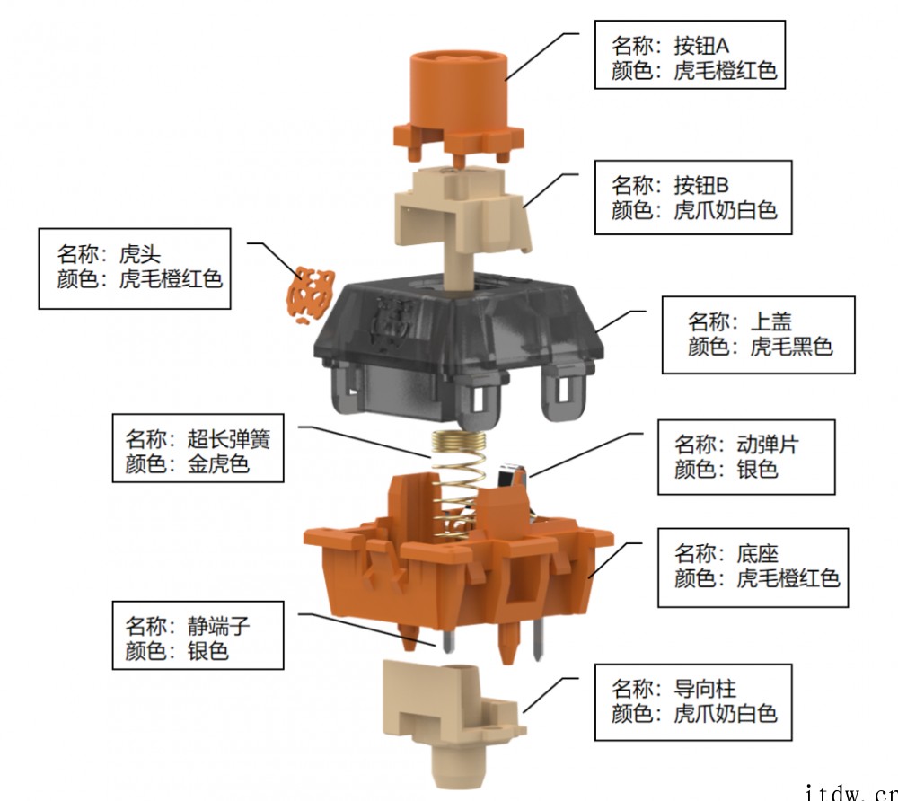 TTC 发布“虎轴”机械键盘轴体、解压试轴器