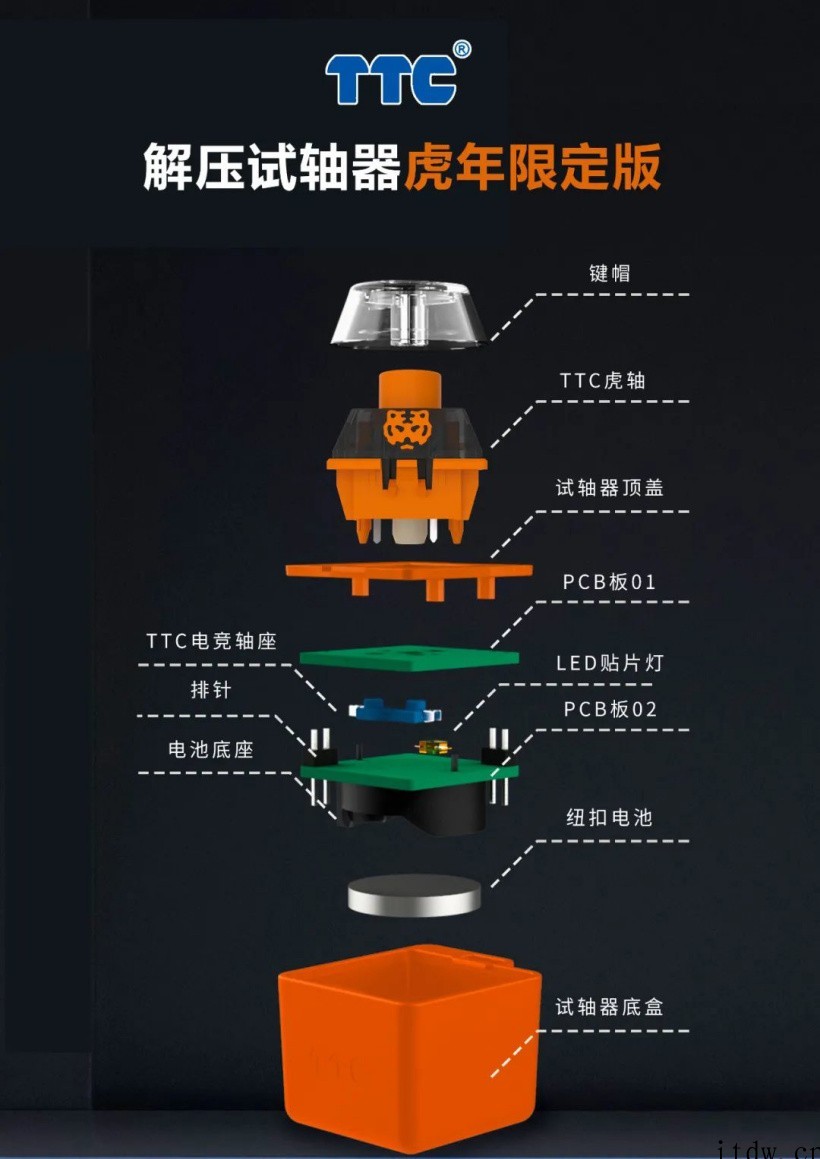 TTC 发布“虎轴”机械键盘轴体、解压试轴器