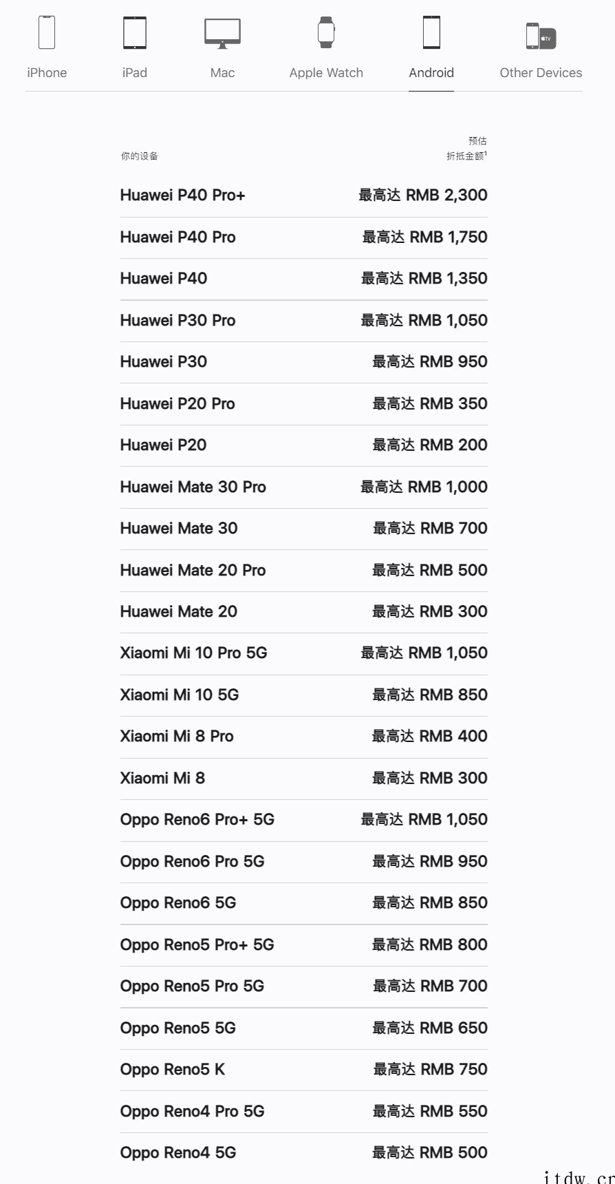 苹果降低 iPhone 换购计划的安卓手机折抵价值