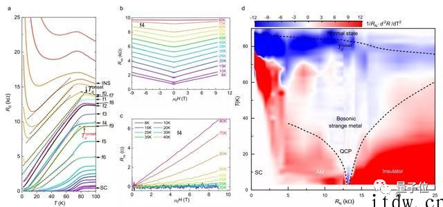 两年实现 Nature 和 Science 双发,一位电子科