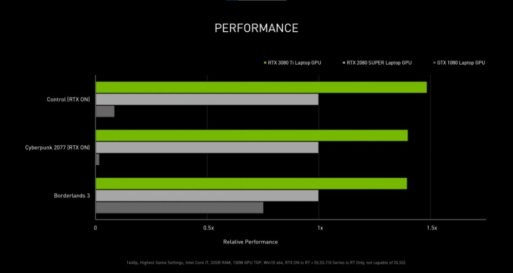 英伟达 RTX 3080 Ti 移动显卡 2 月 1 日发售