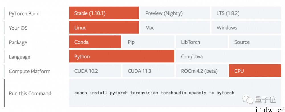 PyTorch 迎来 5 岁生日,创始人带领大一实习生开发: