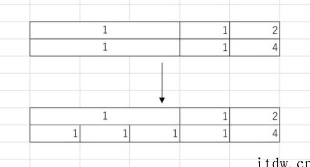 微软 Excel 存在 1+1=4 问题:合并单元格惹的祸,